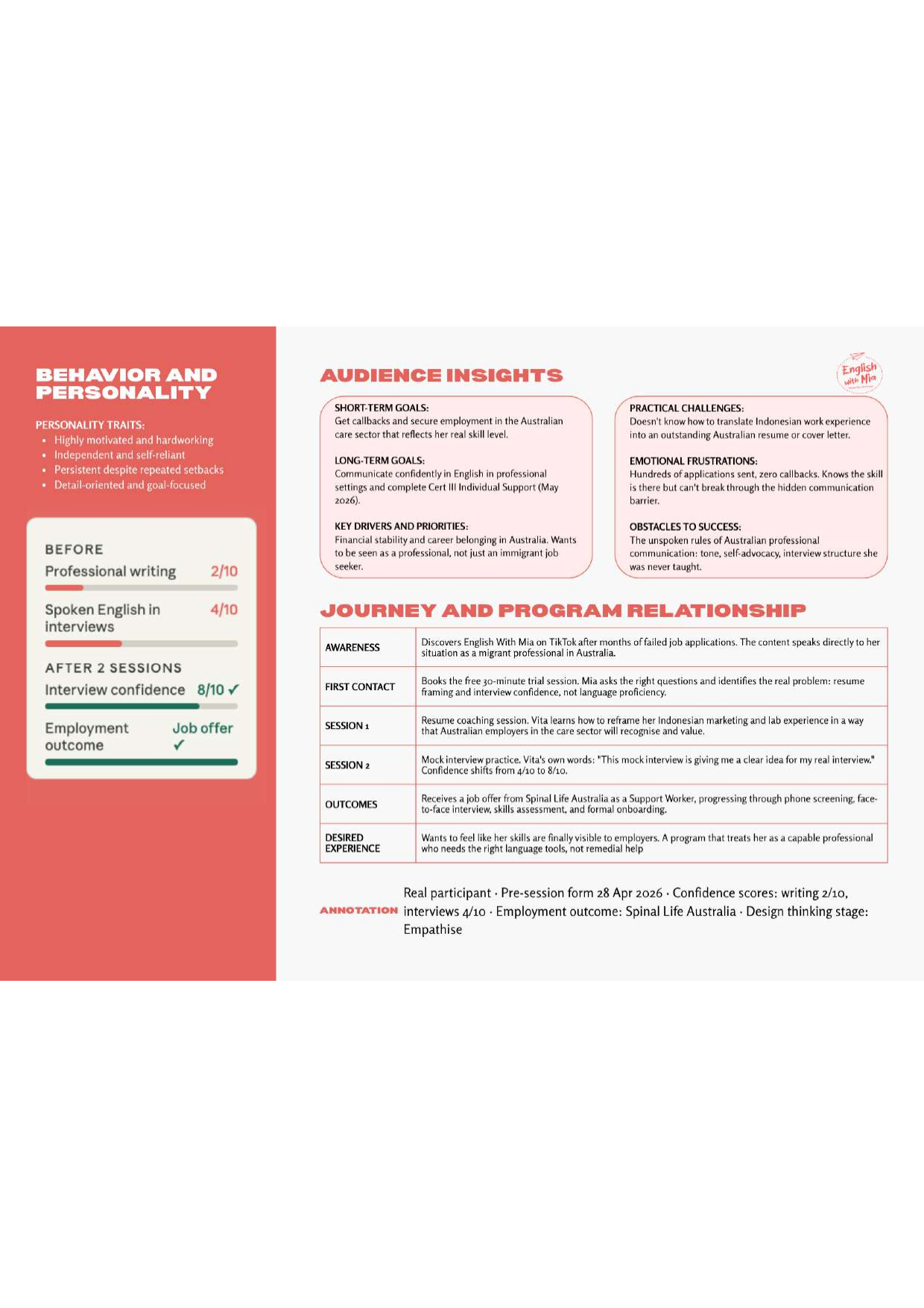 Artefact 1 User Persona page 2, Vita Ika Damayanti